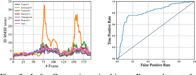 Figure 3 for Direct and Sparse Deformable Tracking