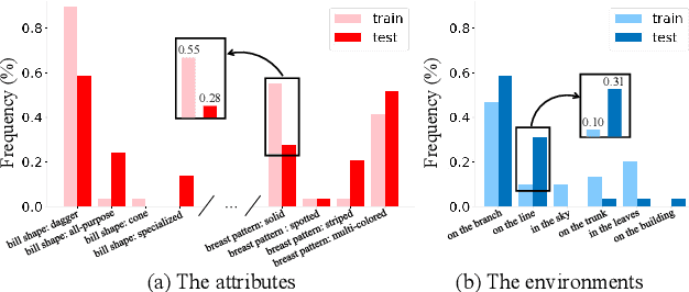 Figure 3 for Counterfactual Attention Learning for Fine-Grained Visual Categorization and Re-identification