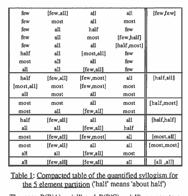 Figure 1 for A Symbolic Approach to Reasoning with Linguistic Quantifiers