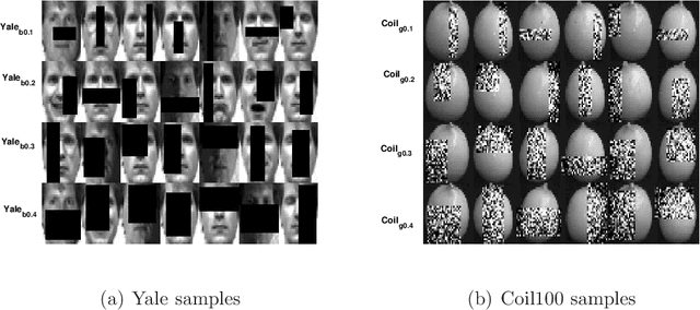 Figure 2 for Two-dimensional Bhattacharyya bound linear discriminant analysis with its applications