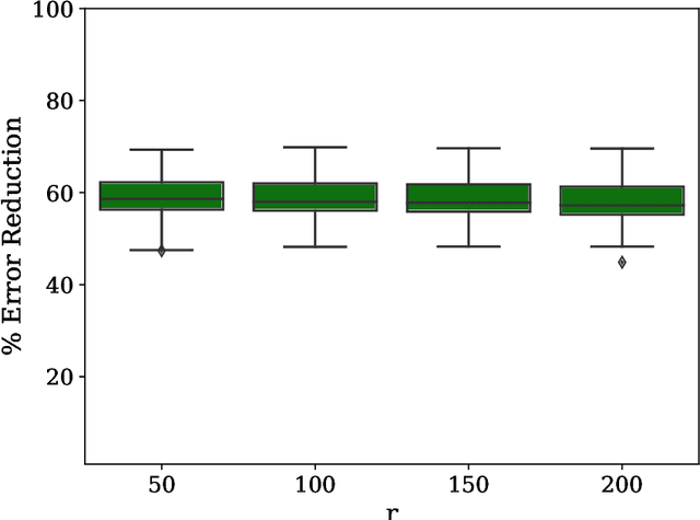 Figure 4 for Optimising Trotter-Suzuki Decompositions for Quantum Simulation Using Evolutionary Strategies