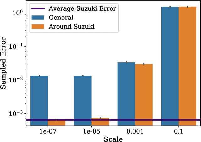 Figure 1 for Optimising Trotter-Suzuki Decompositions for Quantum Simulation Using Evolutionary Strategies
