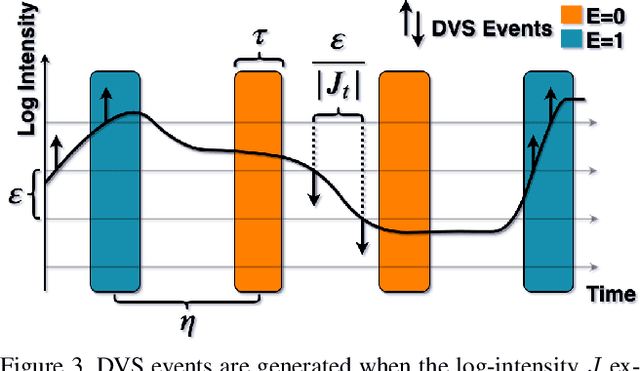 Figure 3 for Event Probability Mask (EPM) and Event Denoising Convolutional Neural Network (EDnCNN) for Neuromorphic Cameras