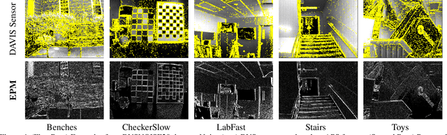Figure 4 for Event Probability Mask (EPM) and Event Denoising Convolutional Neural Network (EDnCNN) for Neuromorphic Cameras