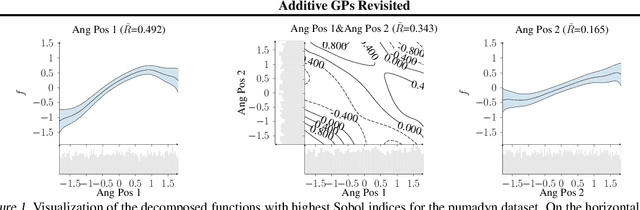 Figure 1 for Additive Gaussian Processes Revisited
