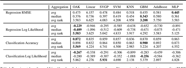 Figure 2 for Additive Gaussian Processes Revisited