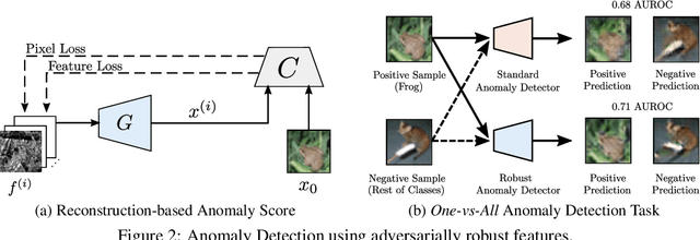 Figure 3 for Inverting Adversarially Robust Networks for Image Synthesis