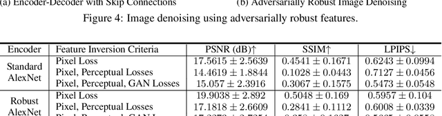 Figure 2 for Inverting Adversarially Robust Networks for Image Synthesis