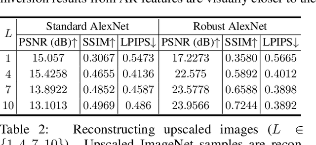 Figure 4 for Inverting Adversarially Robust Networks for Image Synthesis