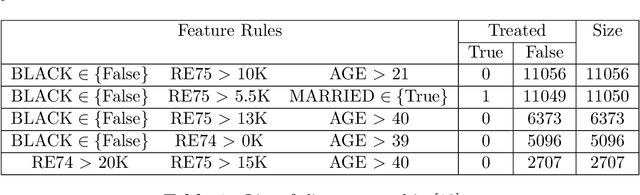 Figure 2 for Density-based interpretable hypercube region partitioning for mixed numeric and categorical data