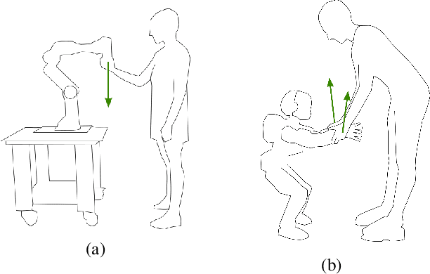 Figure 1 for Trajectory Advancement during Human-Robot Collaboration
