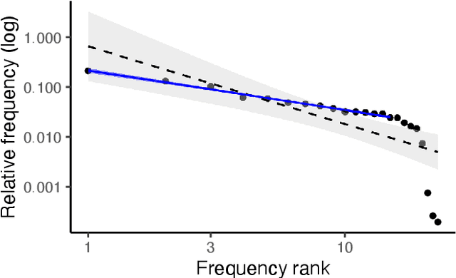 Figure 3 for Re-evaluating phoneme frequencies