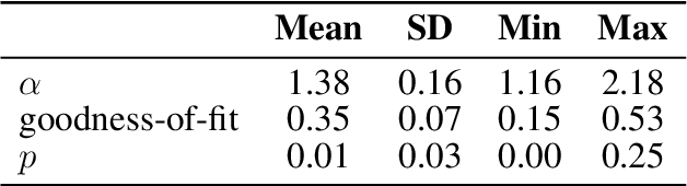 Figure 2 for Re-evaluating phoneme frequencies