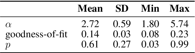 Figure 4 for Re-evaluating phoneme frequencies