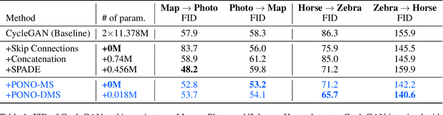 Figure 2 for Positional Normalization