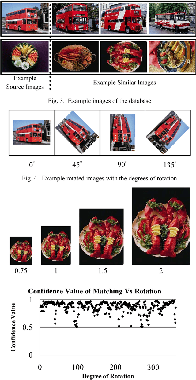Figure 3 for Invariant properties of a locally salient dither pattern with a spatial-chromatic histogram