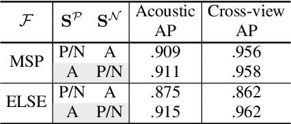 Figure 4 for Asymmetric Proxy Loss for Multi-View Acoustic Word Embeddings