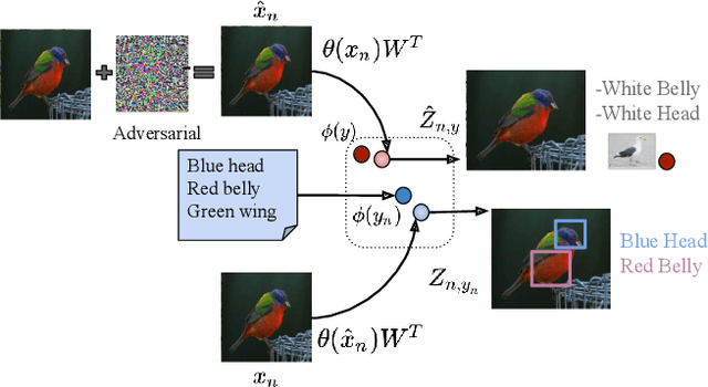 Figure 1 for Interpreting Adversarial Examples with Attributes