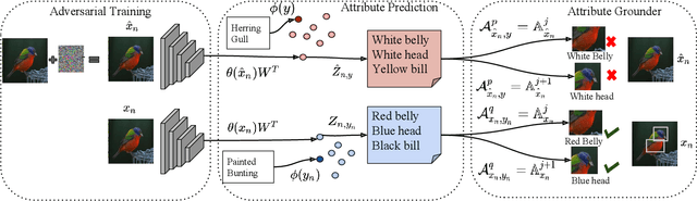 Figure 3 for Interpreting Adversarial Examples with Attributes