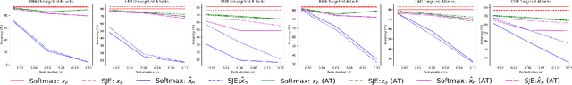 Figure 4 for Interpreting Adversarial Examples with Attributes