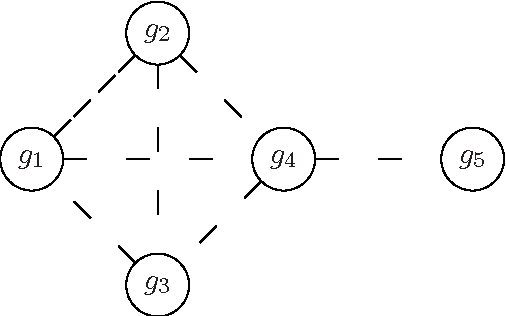 Figure 1 for A preliminary analysis on metaheuristics methods applied to the Haplotype Inference Problem