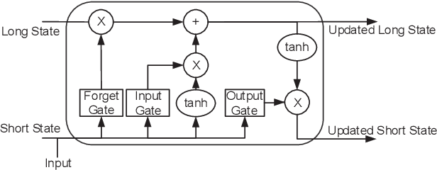 Figure 2 for Learning to Flip Successive Cancellation Decoding of Polar Codes with LSTM Networks