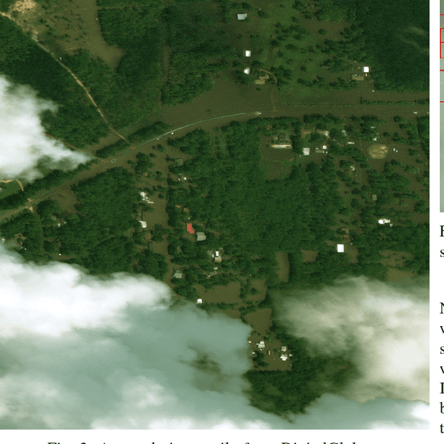 Figure 3 for Benchmark Dataset for Automatic Damaged Building Detection from Post-Hurricane Remotely Sensed Imagery