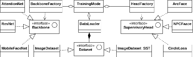 Figure 3 for FaceX-Zoo: A PyTorch Toolbox for Face Recognition