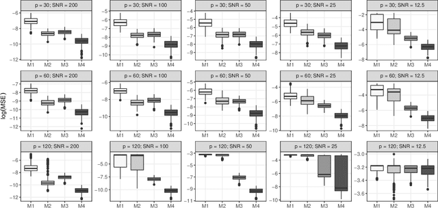 Figure 1 for Pursuing Sources of Heterogeneity in Modeling Clustered Population