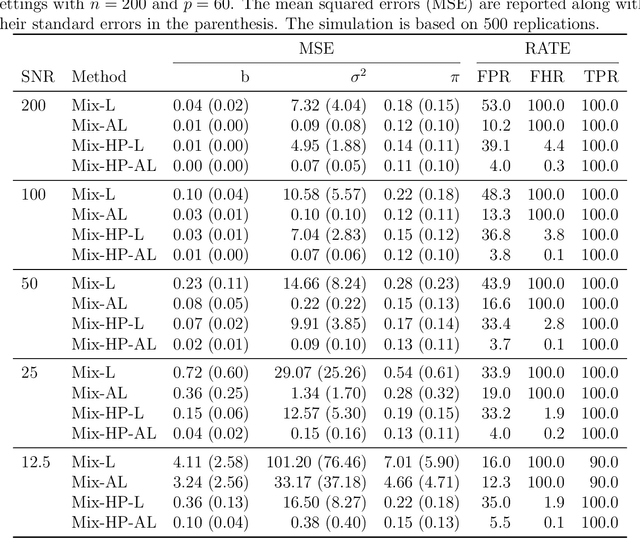 Figure 2 for Pursuing Sources of Heterogeneity in Modeling Clustered Population