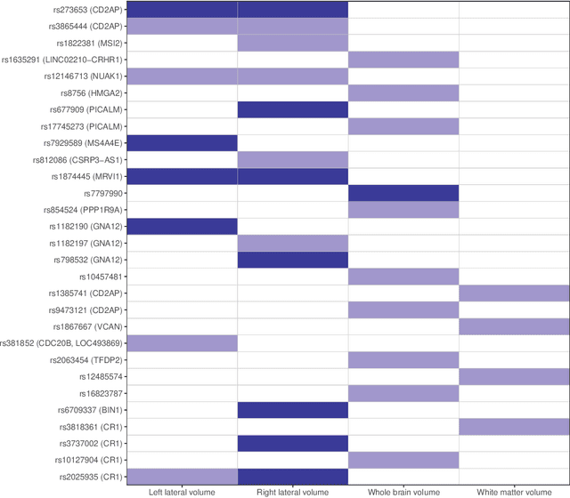 Figure 3 for Pursuing Sources of Heterogeneity in Modeling Clustered Population