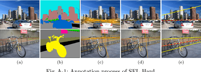 Figure 1 for Semantic Line Detection Using Mirror Attention and Comparative Ranking and Matching