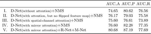 Figure 2 for Semantic Line Detection Using Mirror Attention and Comparative Ranking and Matching