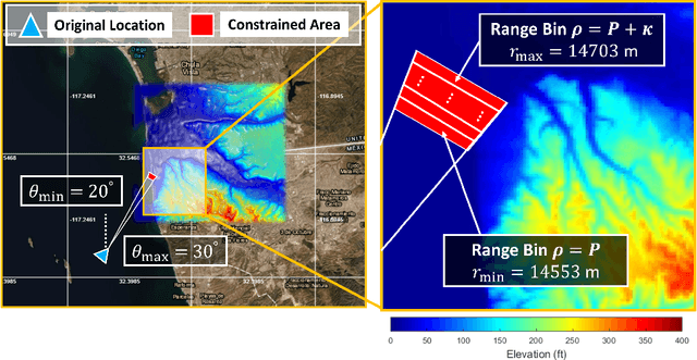 Figure 1 for Toward Data-Driven Radar STAP