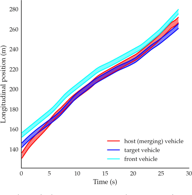 Figure 1 for Towards a Fatality-Aware Benchmark of Probabilistic Reaction Prediction in Highly Interactive Driving Scenarios