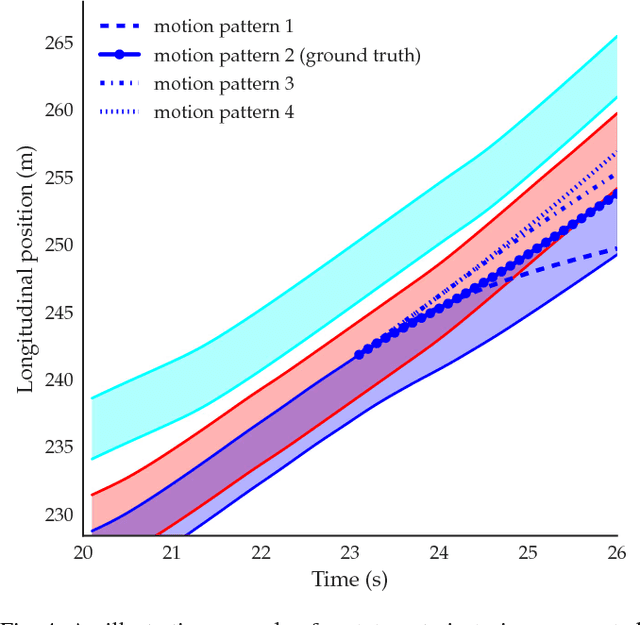 Figure 3 for Towards a Fatality-Aware Benchmark of Probabilistic Reaction Prediction in Highly Interactive Driving Scenarios