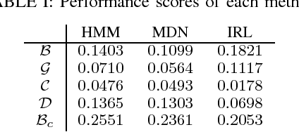 Figure 4 for Towards a Fatality-Aware Benchmark of Probabilistic Reaction Prediction in Highly Interactive Driving Scenarios