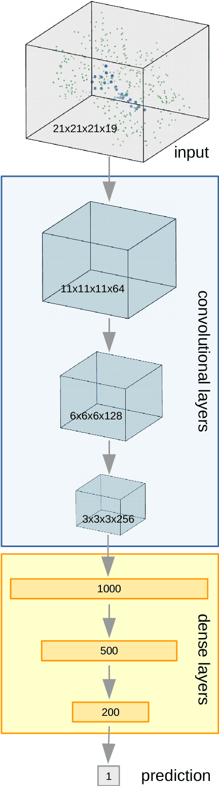 Figure 1 for Development and evaluation of a deep learning model for protein-ligand binding affinity prediction