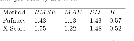 Figure 3 for Development and evaluation of a deep learning model for protein-ligand binding affinity prediction