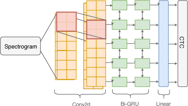 Figure 1 for Towards End-to-end Automatic Code-Switching Speech Recognition