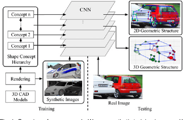 Figure 1 for Deep Supervision with Intermediate Concepts