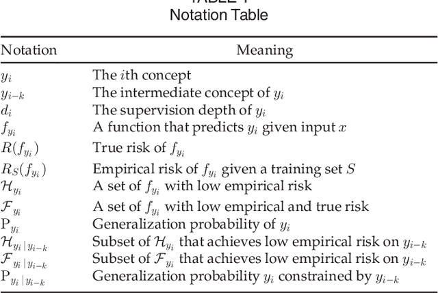 Figure 2 for Deep Supervision with Intermediate Concepts