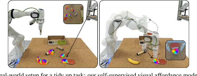 Figure 1 for Affordance Learning from Play for Sample-Efficient Policy Learning