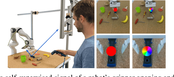 Figure 2 for Affordance Learning from Play for Sample-Efficient Policy Learning