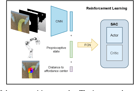 Figure 4 for Affordance Learning from Play for Sample-Efficient Policy Learning