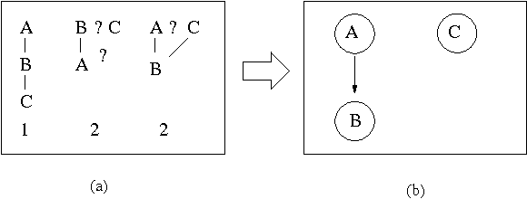 Figure 1 for Dealing with incomplete agents' preferences and an uncertain agenda in group decision making via sequential majority voting