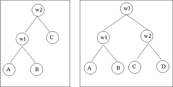 Figure 3 for Dealing with incomplete agents' preferences and an uncertain agenda in group decision making via sequential majority voting