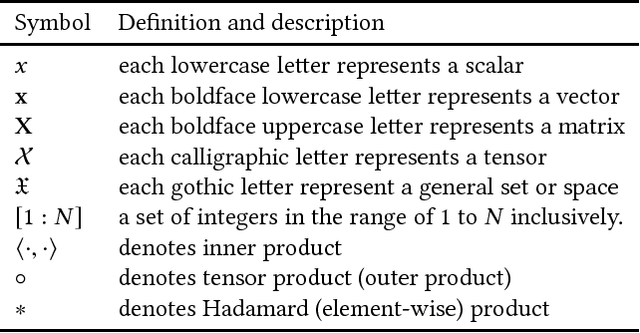 Figure 2 for Learning from Multi-View Multi-Way Data via Structural Factorization Machines