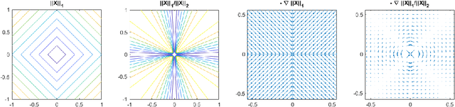 Figure 1 for DeepHoyer: Learning Sparser Neural Network with Differentiable Scale-Invariant Sparsity Measures