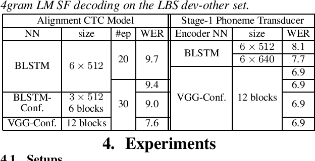 Figure 2 for Efficient Training of Neural Transducer for Speech Recognition